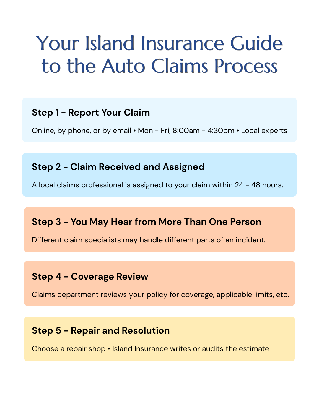 Policy Claim Filing Guide: Expert Tips for Fast Approval